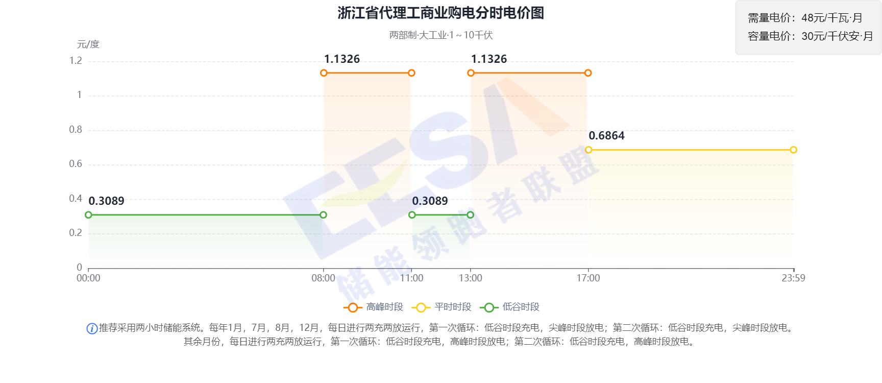 浙江省11月分时电价图（白底）.jpg